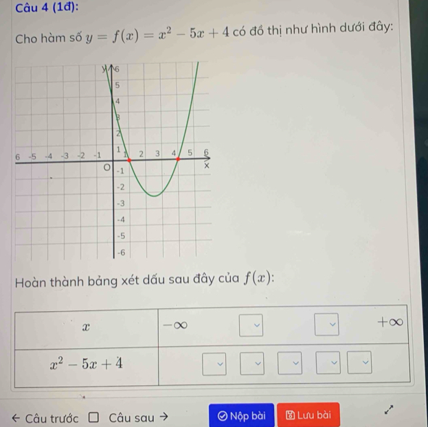 (1đ):
Cho hàm số y=f(x)=x^2-5x+4 có đồ thị như hình dưới đây:
Hoàn thành bảng xét dấu sau đây của f(x) :
x -∞
+∞
x^2-5x+4
Câu trước Câu sau Nộp bài Lưu bài