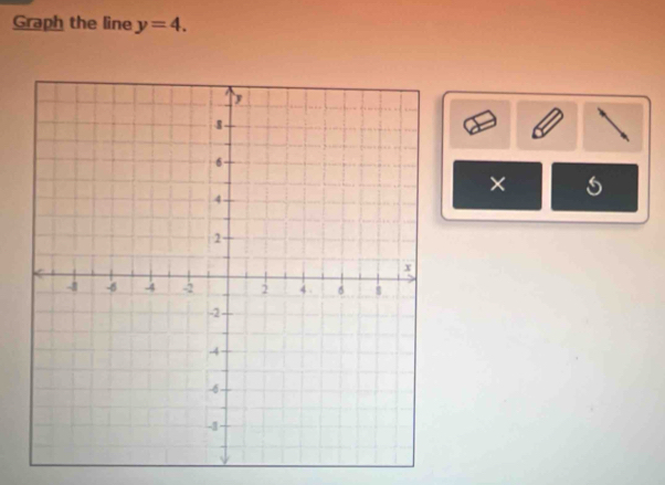 Graph the line y=4. 
× s