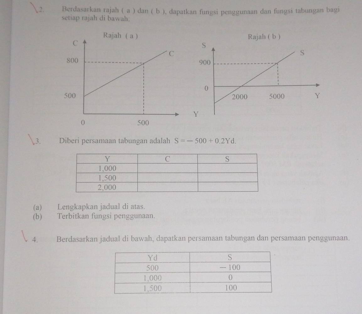 Berdasarkan rajah ( a ) dan ( b ), dapatkan fungsi penggunaan dan fungsi tabungan bagi 
setiap rajah di bawah. 
Rajah ( b ) 
3. Diberi persamaan tabungan adalah S=-500+0.2Yd. 
(a) Lengkapkan jadual di atas. 
(b) Terbitkan fungsi penggunaan. 
4. Berdasarkan jadual di bawah, dapatkan persamaan tabungan dan persamaan penggunaan.