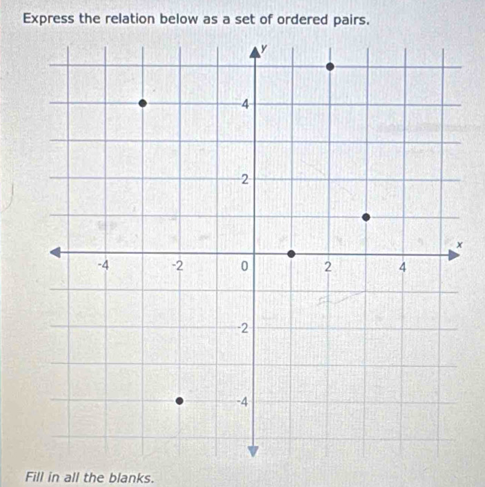 Express the relation below as a set of ordered pairs. 
Fill in all the blanks.