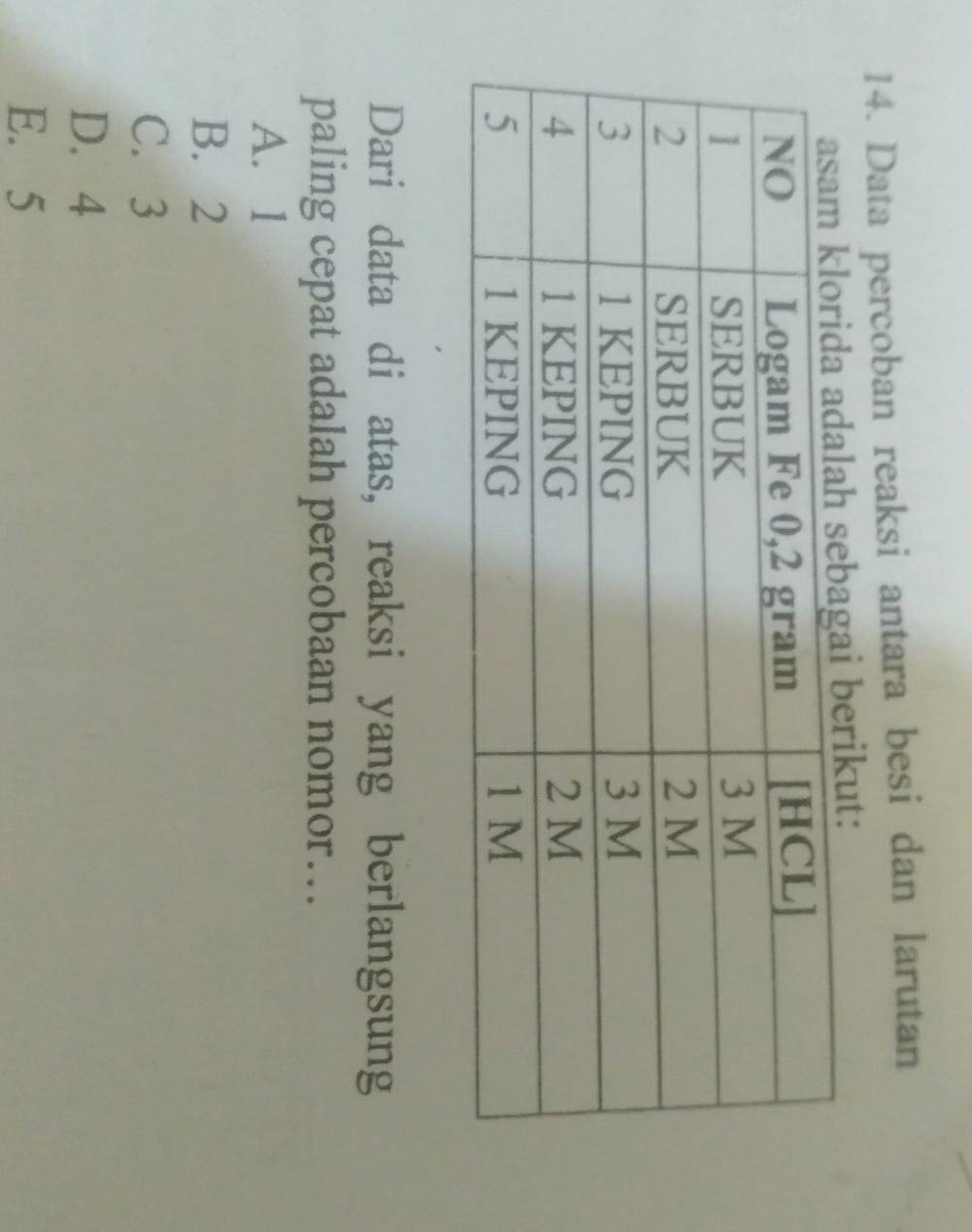 Data percoban reaksi antara besi dan larutan
ut:
Dari data di atas, reaksi yang berlangsung
paling cepat adalah percobaan nomor…
A. 1
B. 2
C. 3
D. 4
E. 5