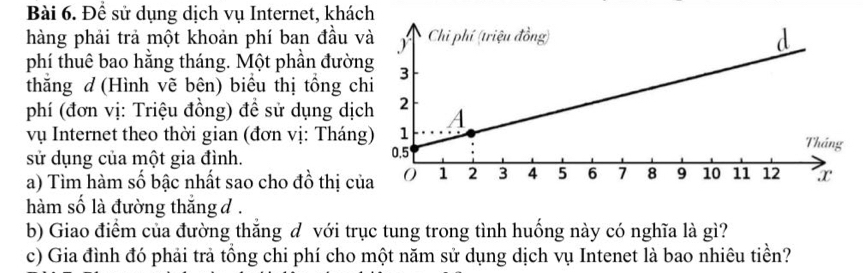 Để sử dụng dịch vụ Internet, khách 
hàng phải trả một khoản phí ban đầu v 
phí thuê bao hằng tháng. Một phần đườn 
thăng d (Hình vẽ bên) biểu thị tổng c 
phí (đơn vị: Triệu đồng) đề sử dụng dịc 
vụ Internet theo thời gian (đơn vị: Thán 
sử dụng của một gia đình. 
a) Tìm hàm số bậc nhất sao cho đồ thị củ 
hàm số là đường thắng d . 
b) Giao điểm của đường thắng đ với trục tung trong tình huống này có nghĩa là gì? 
c) Gia đình đó phải trả tồng chi phí cho một năm sử dụng dịch vụ Intenet là bao nhiêu tiền?