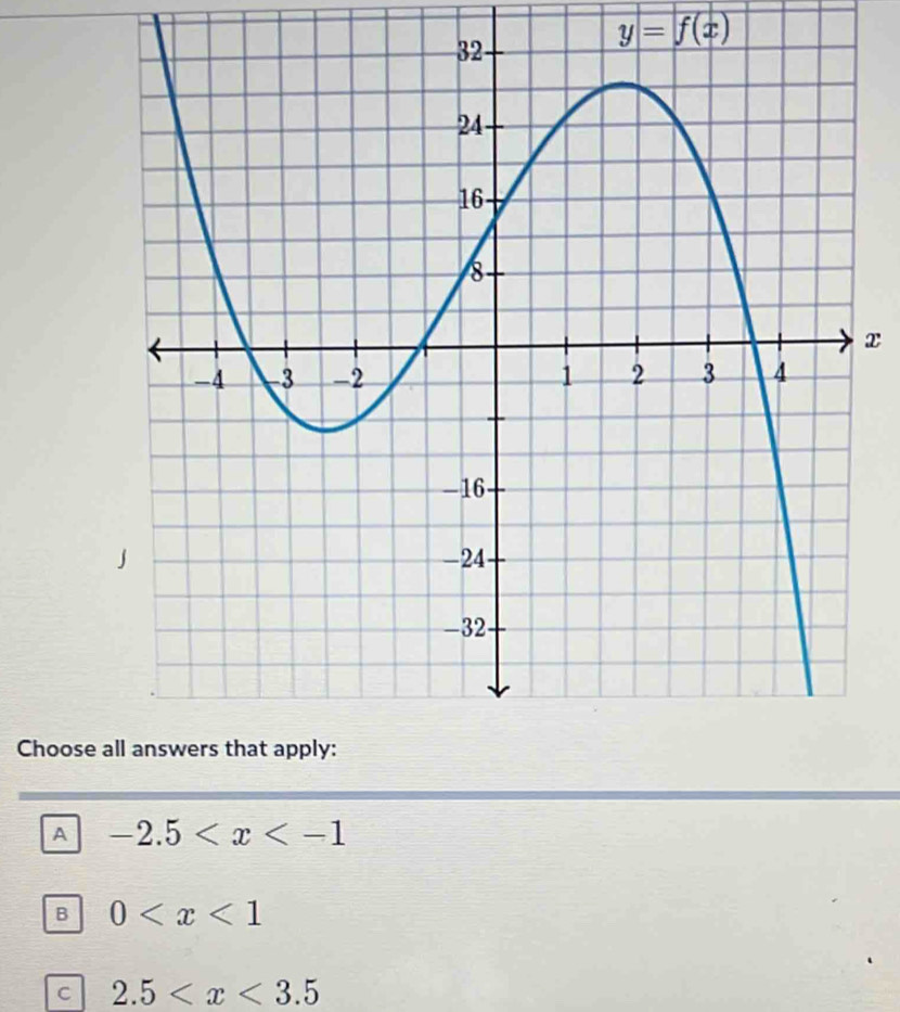 y=f(x)
x
Choose
A -2.5
B 0
C 2.5