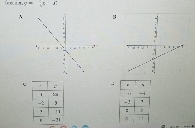 function y=- 5/4 x+5 ? 
A 
B 

D 
C 




Nov 10 O 55