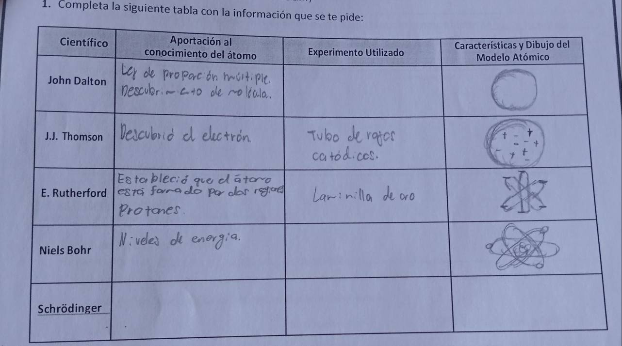 Completa la siguiente tabla con la información que se te pide: