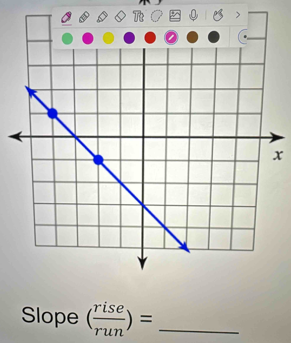 0
x
Slope ( rise/run )= _