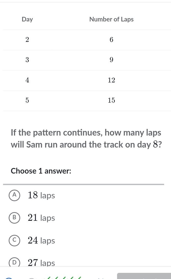 If the pattern continues, how many laps
will Sam run around the track on day 8?
Choose 1 answer:
A 18 laps
Ⓑ 21 laps
24 laps
D 27 laps