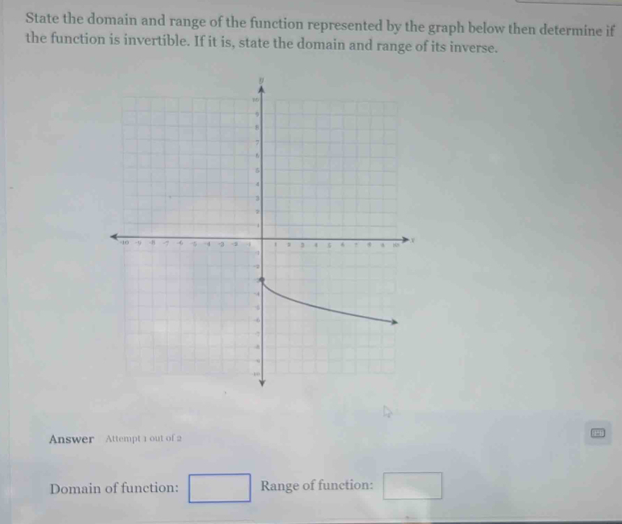 Solved: State the domain and range of the function represented by the ...