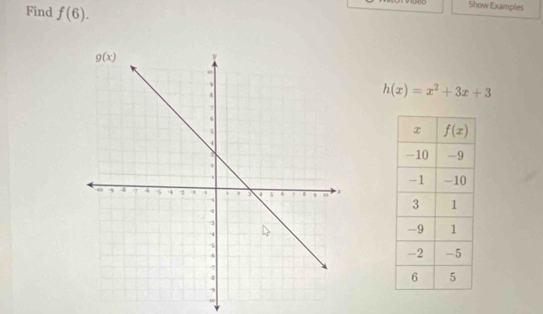 Find f(6).
Show Examples
h(x)=x^2+3x+3
-10