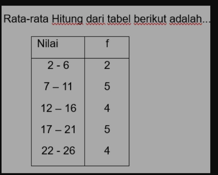 Rata-rata Hitung dari tabel berikut adalah...