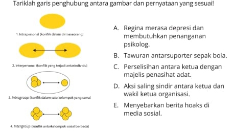 Tariklah garis penghubung antara gambar dan pernyataan yang sesuai!
A. Regina merasa depresi dan
1. Intrapersonal (konfik dalam diri seseorang) membutuhkan penanganan
psikolog.
B. Tawuran antarsuporter sepak bola.
2. Interpersonal (konfl yang terjadi antarindhidu) C. Perselisihan antara ketua dengan
majelis penasihat adat.
D. Aksi saling sindir antara ketua dan
3. Mstrogroup (Isonflik daiam satw kelompok yang sama) wakil ketua organisasi.
E. Menyebarkan berita hoaks di
media sosial.
4. Astergroup (konflik antarkelompok sosial berbeda)