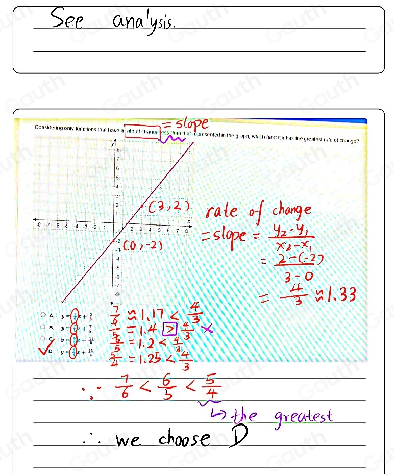 Solved: Considering only functions that have a rate of change less than ...
