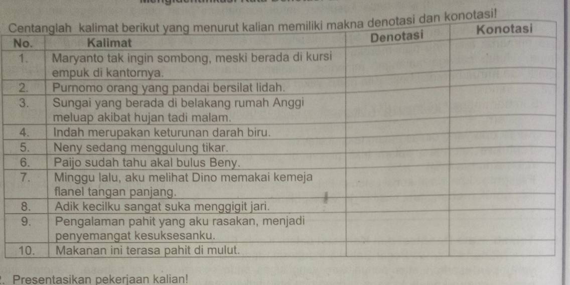 konotasi! 
. Presentasikan pekerjaan kalian!