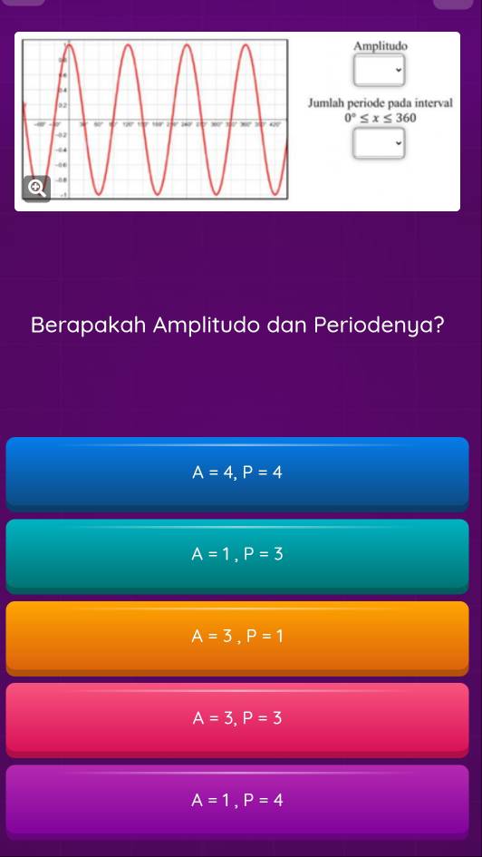 Amplitudo
umlah periode pada interval
0°≤ x≤ 360
Berapakah Amplitudo dan Periodenya?
A=4, P=4
A=1, P=3
A=3, P=1
A=3, P=3
A=1, P=4