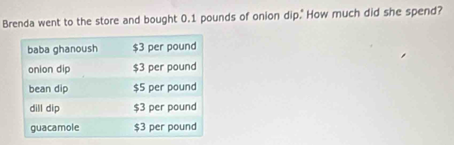 Brenda went to the store and bought 0.1 pounds of onion dip. How much did she spend?