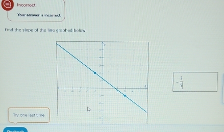 a Incorrect 
Your answer is incorrect. 
Find the slope of the line graphed below.
- 3/5 
Try one last time