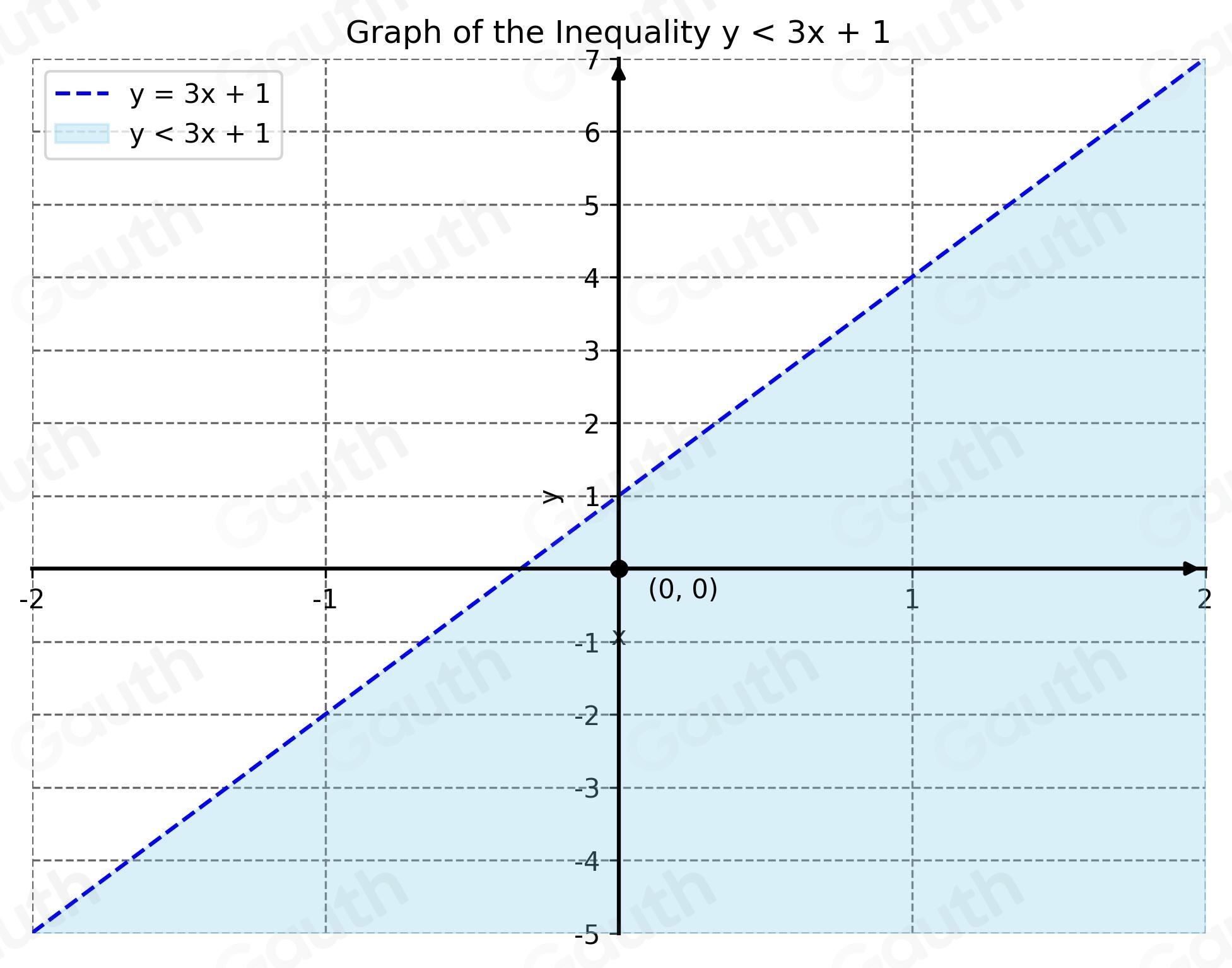 Solved: Graph the linear inequality. y