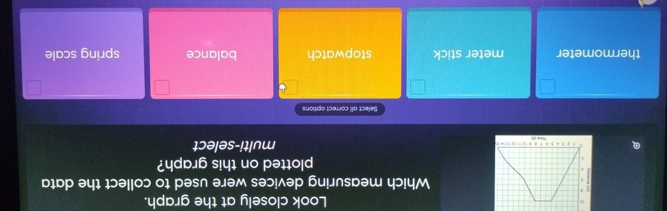Look closely at the graph.
Which measuring devices were used to collect the data
plotted on this graph?
Q multi-select
Select all correct options
thermometer meter stick stopwatch balance spring scale