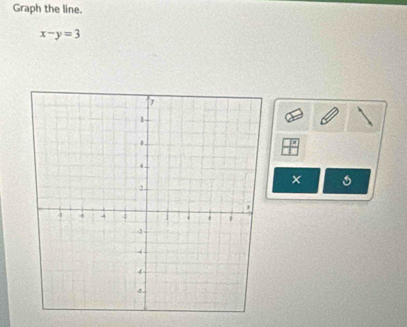 Graph the line,
x-y=3
s