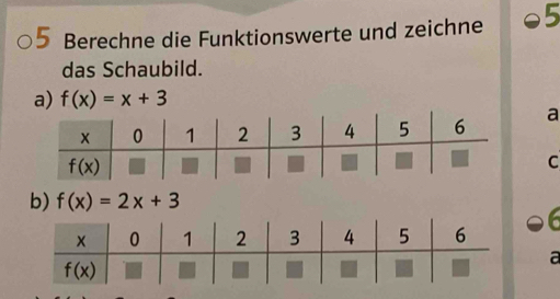 Berechne die Funktionswerte und zeichne 5
das Schaubild.
a) f(x)=x+3
a
C
b) f(x)=2x+3
a