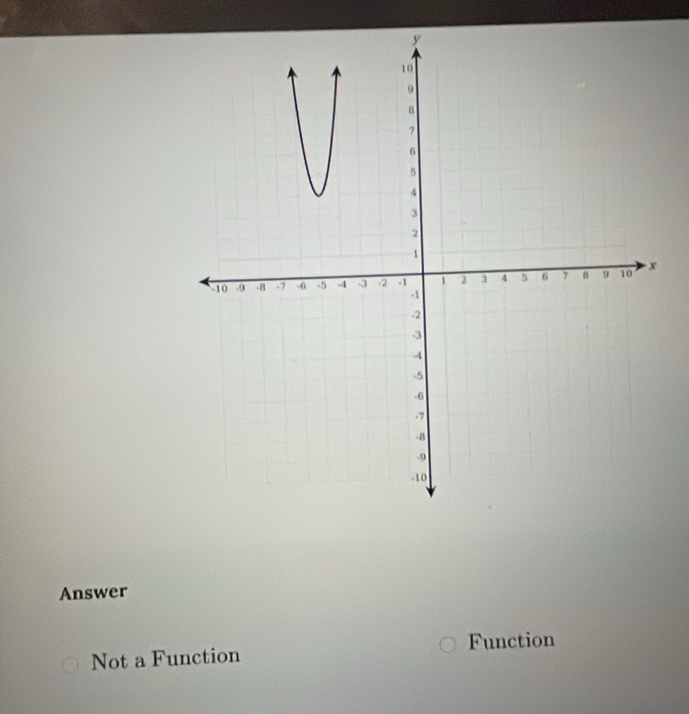 Answer
Function
Not a Function