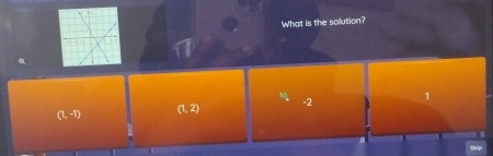 What is the solution?
1
(1,-1) (1,2)
-2
Skip