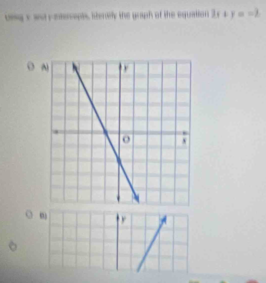 idenely the graph of the equation 2x+y==2
y