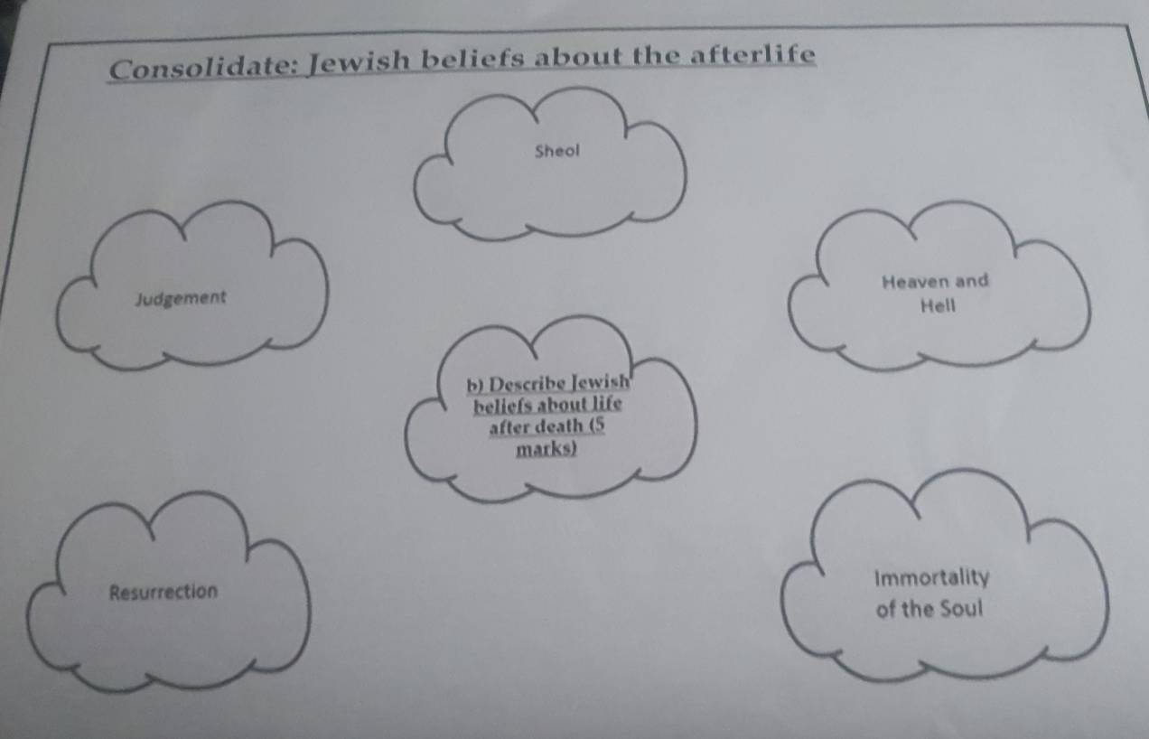 beliefs about the afterlife