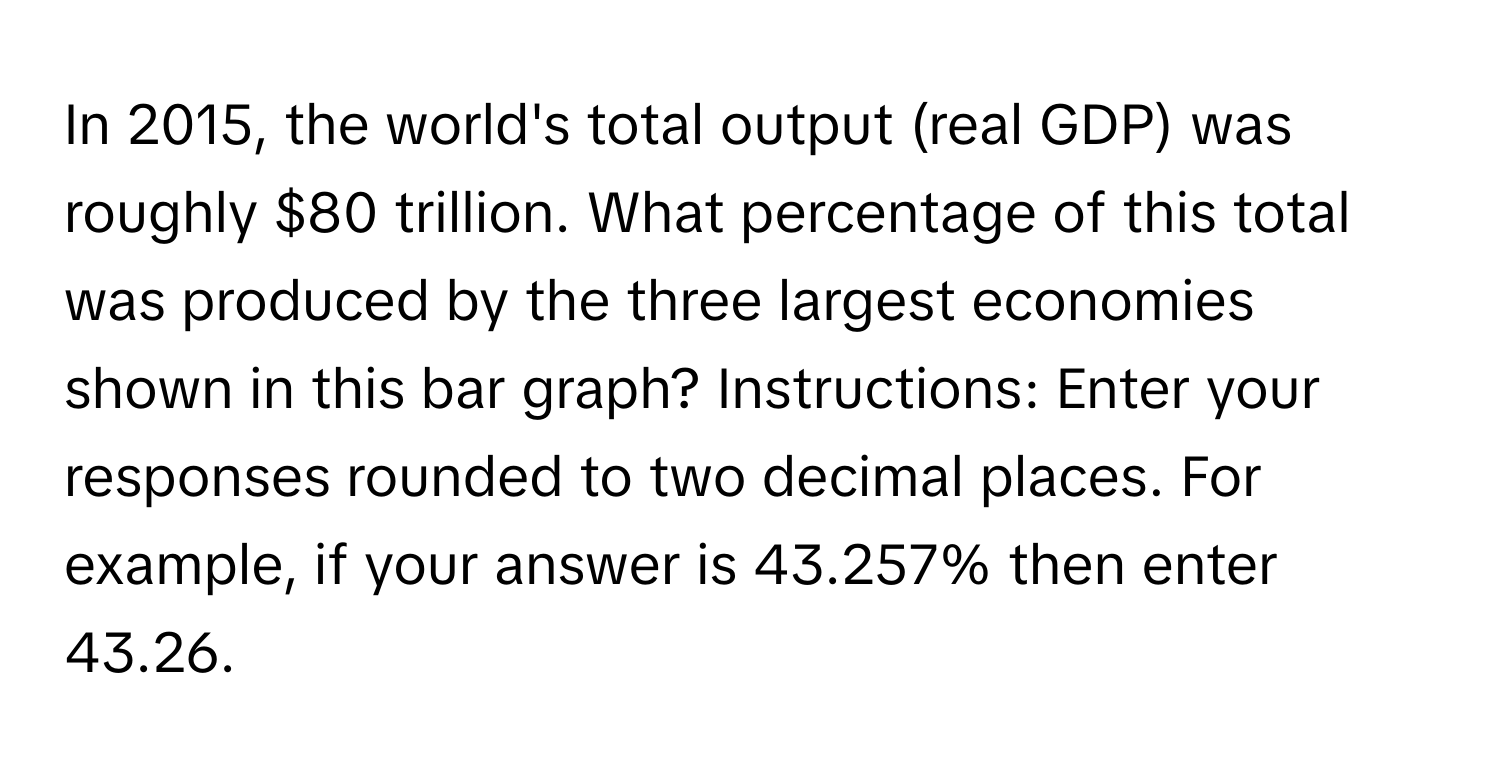 In 2015, the world's total output (real GDP) was roughly $80 trillion. What percentage of this total was produced by the three largest economies shown in this bar graph? Instructions: Enter your responses rounded to two decimal places. For example, if your answer is 43.257% then enter 43.26.