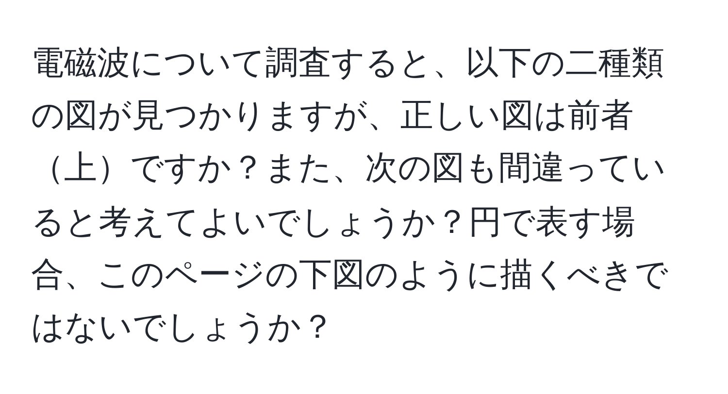 電磁波について調査すると、以下の二種類の図が見つかりますが、正しい図は前者上ですか？また、次の図も間違っていると考えてよいでしょうか？円で表す場合、このページの下図のように描くべきではないでしょうか？