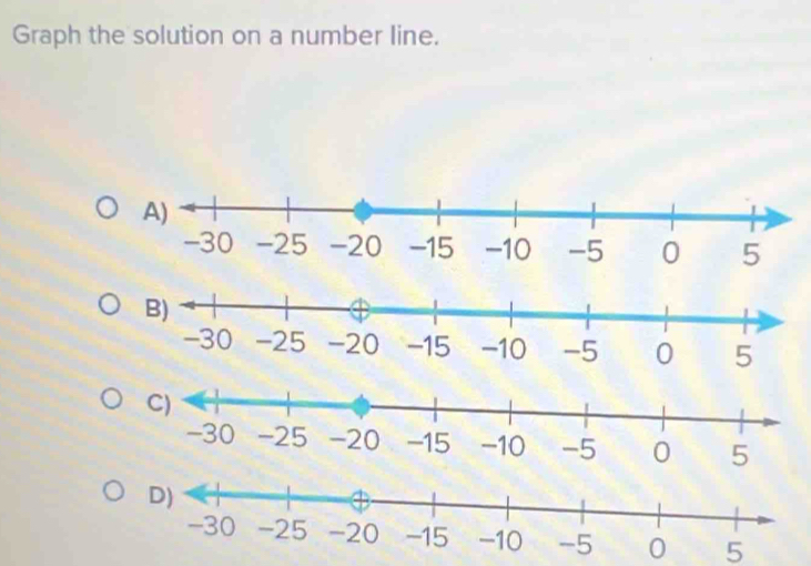 Graph the solution on a number line.
0 5