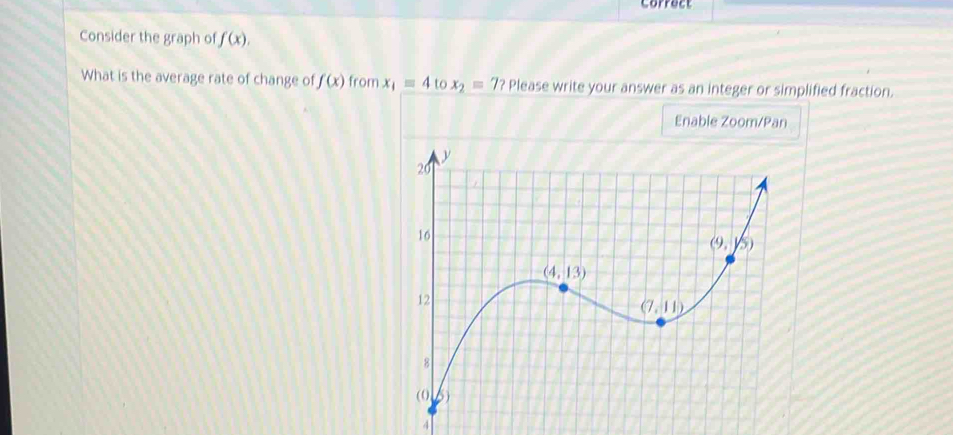 Correct
Consider the graph of f(x).
What is the average rate of change of f(x) from x_1=4tox_2=7? Please write your answer as an integer or simplified fraction.
Enable Zoom/Pan
4