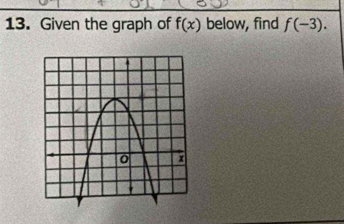 Given the graph of f(x) below, find f(-3).