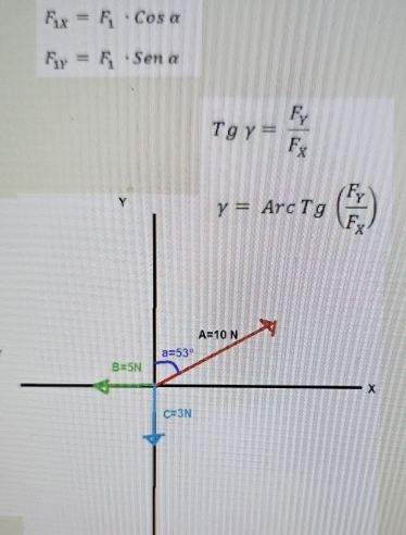 F_1x=F_1· cos alpha
F_1Y=F_1· Senalpha
Tggamma =frac F_YF_X