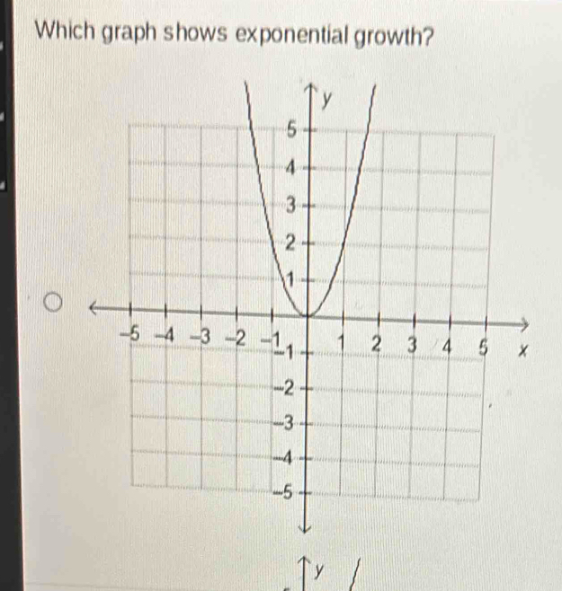 Which graph shows exponential growth? 
`` y