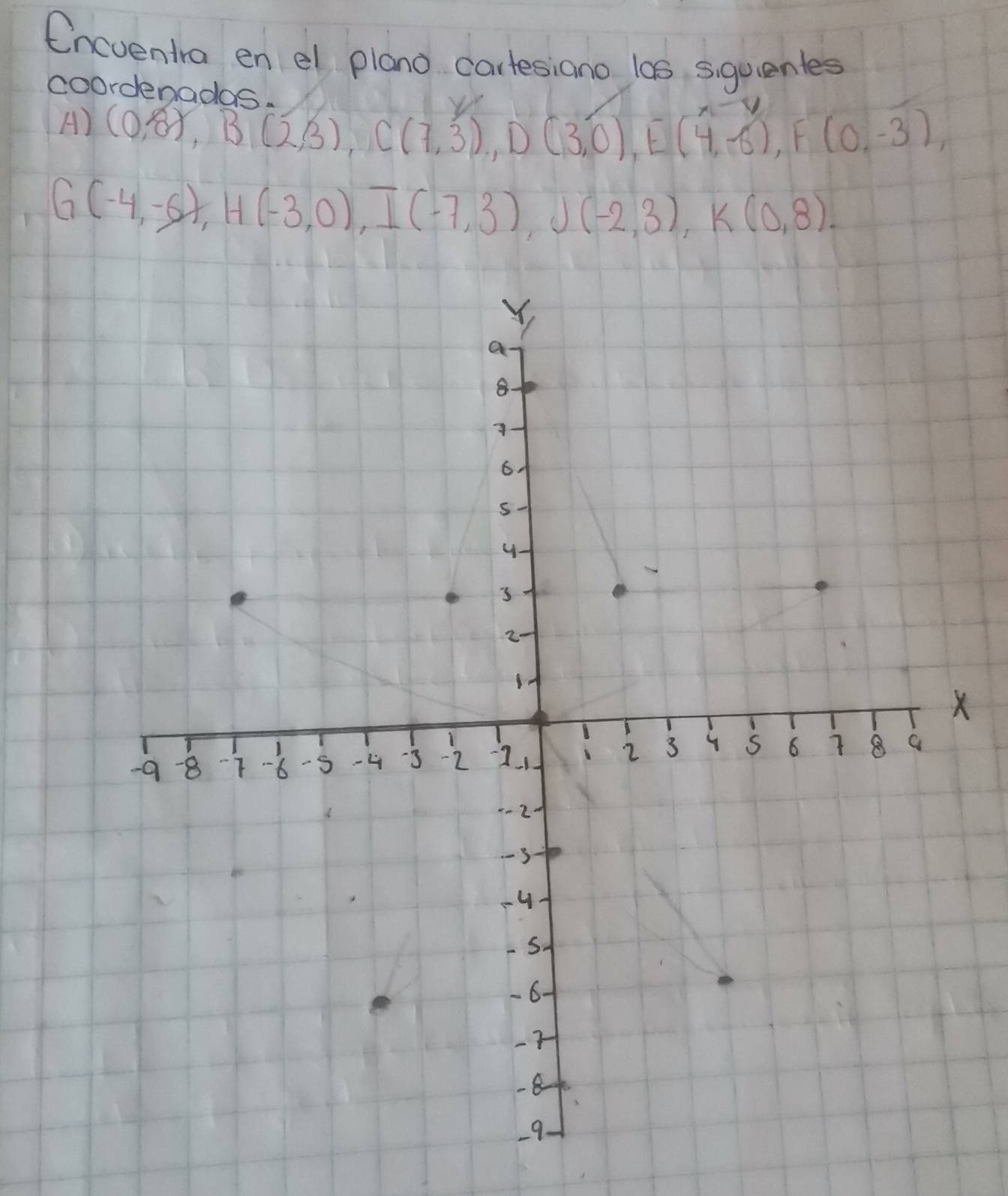 Cncventra en el plano cartesiano las siquentes 
coordenados 
A) (0,8), B(2,3), C(7,3), D(3,0), E(4,-6), F(0,-3),
G(-4,-6), H(-3,0), I(-7,3), J(-2,3), K(0,8). 
X