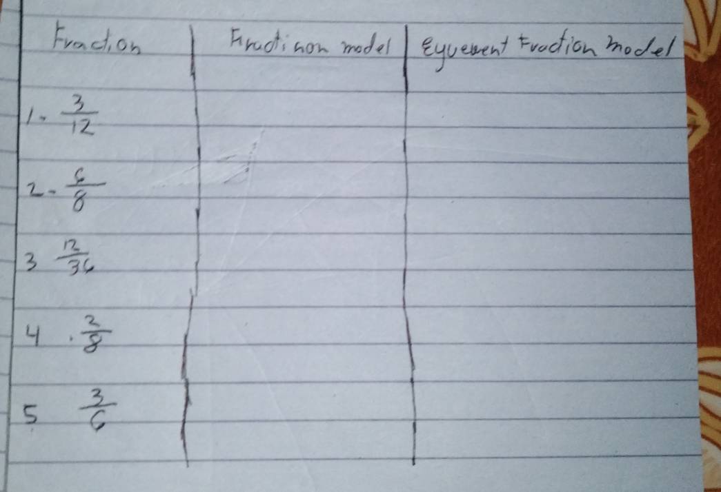 Fracton Frachinon model eyuewent Fraction model 
1.  3/12 
2-  6/8 
3  12/36 
4  2/8 
5  3/6 