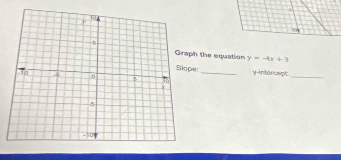 the equation y=-4x+3
Slope: y-intercept: 
_ 
_