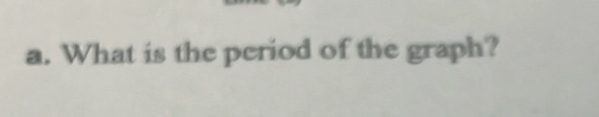 What is the period of the graph?