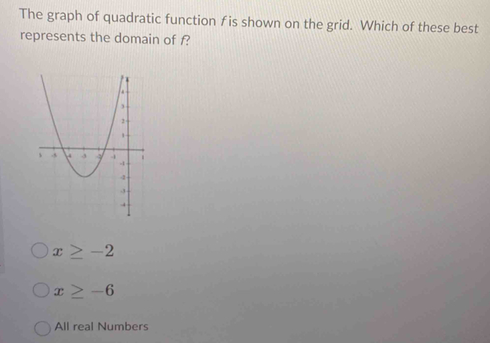 The graph of quadratic function f is shown on the grid. Which of these best
represents the domain of f?
x≥ -2
x≥ -6
All real Numbers