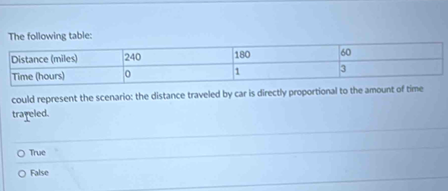 following table:
could represent the scenario: the distance traveled by car is directly proportional to the amount of time
trayeled.
True
False