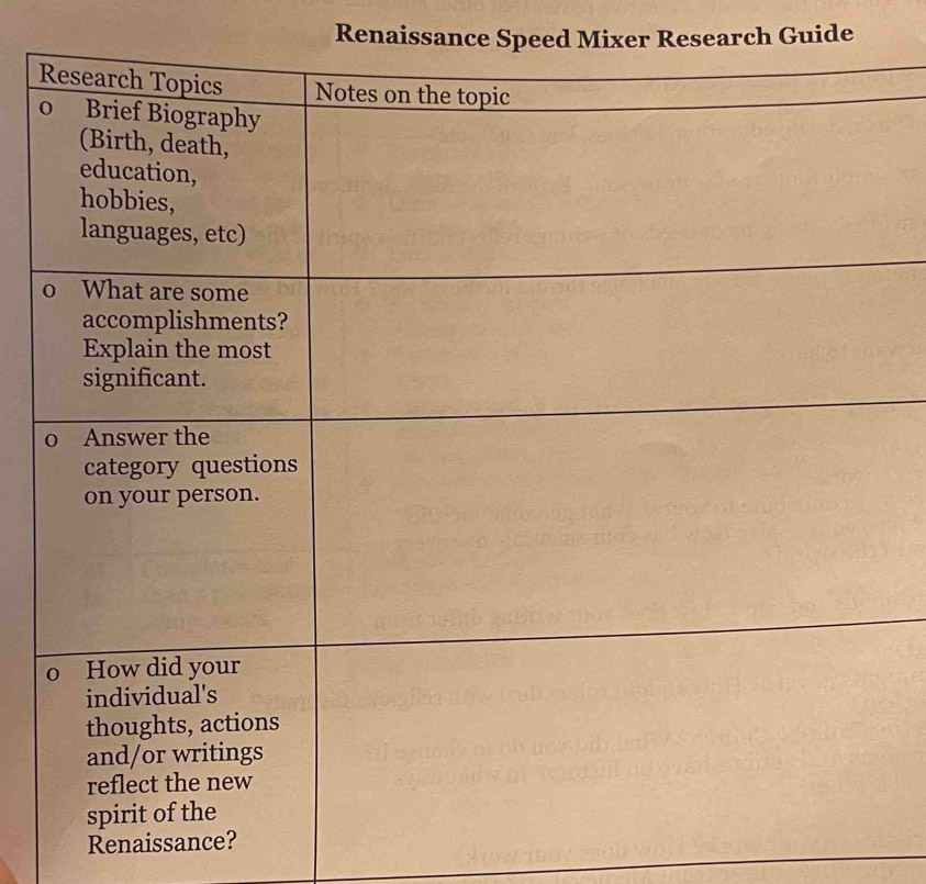 Renaissance Speed Mixer Research Guide 
Renaissance?