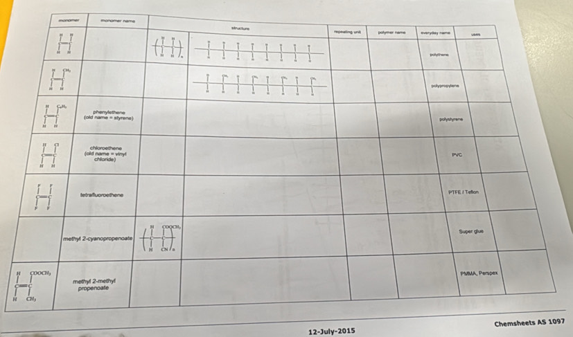 Chemsheets AS 1097 
12-July-2015