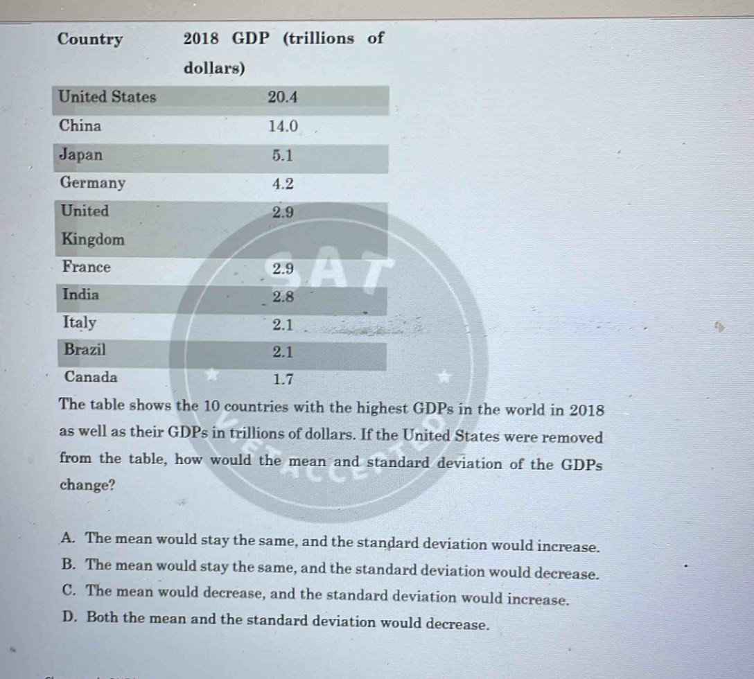 Country 2018 GDP (trillions of
dollars)
The table shows the 10 countries with the highest GDPs in the world in 2018
as well as their GDPs in trillions of dollars. If the United States were removed
from the table, how would the mean and standard deviation of the GDPs
change?
A. The mean would stay the same, and the standard deviation would increase.
B. The mean would stay the same, and the standard deviation would decrease.
C. The mean would decrease, and the standard deviation would increase.
D. Both the mean and the standard deviation would decrease.