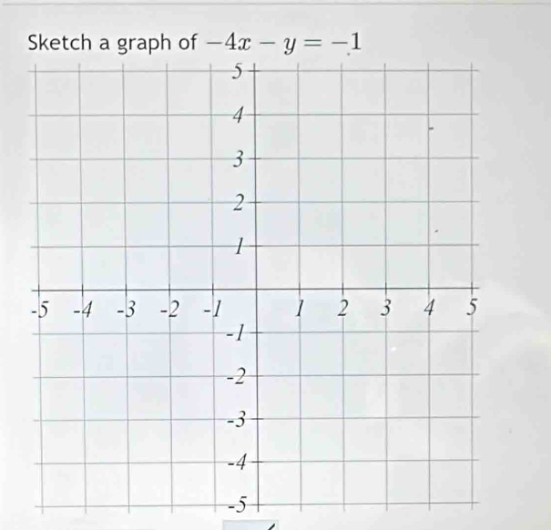 Sketch a graph of -4x-y=-1
-5