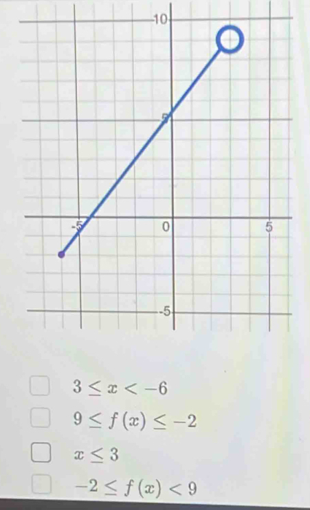 10
3≤ x
9≤ f(x)≤ -2
x≤ 3
-2≤ f(x)<9</tex>