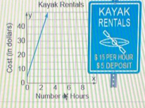 Kayak Rentals