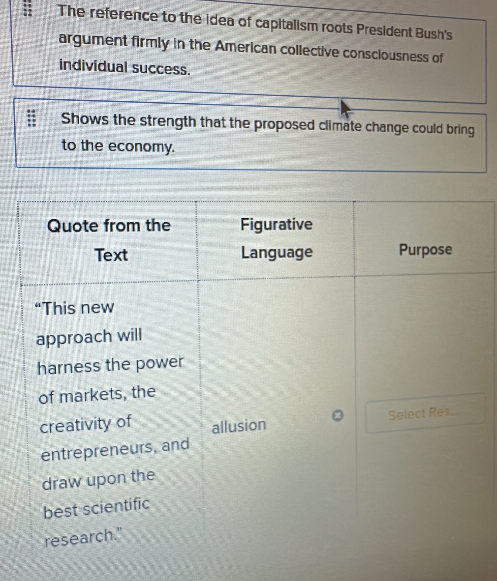 The reference to the idea of capitalism roots President Bush's 
argument firmly in the American collective consciousness of 
individual success. 
Shows the strength that the proposed climate change could bring 
to the economy.