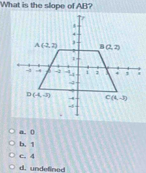 What is the slope of AB?
a. 0
b. 1
c. 4
d. undefined