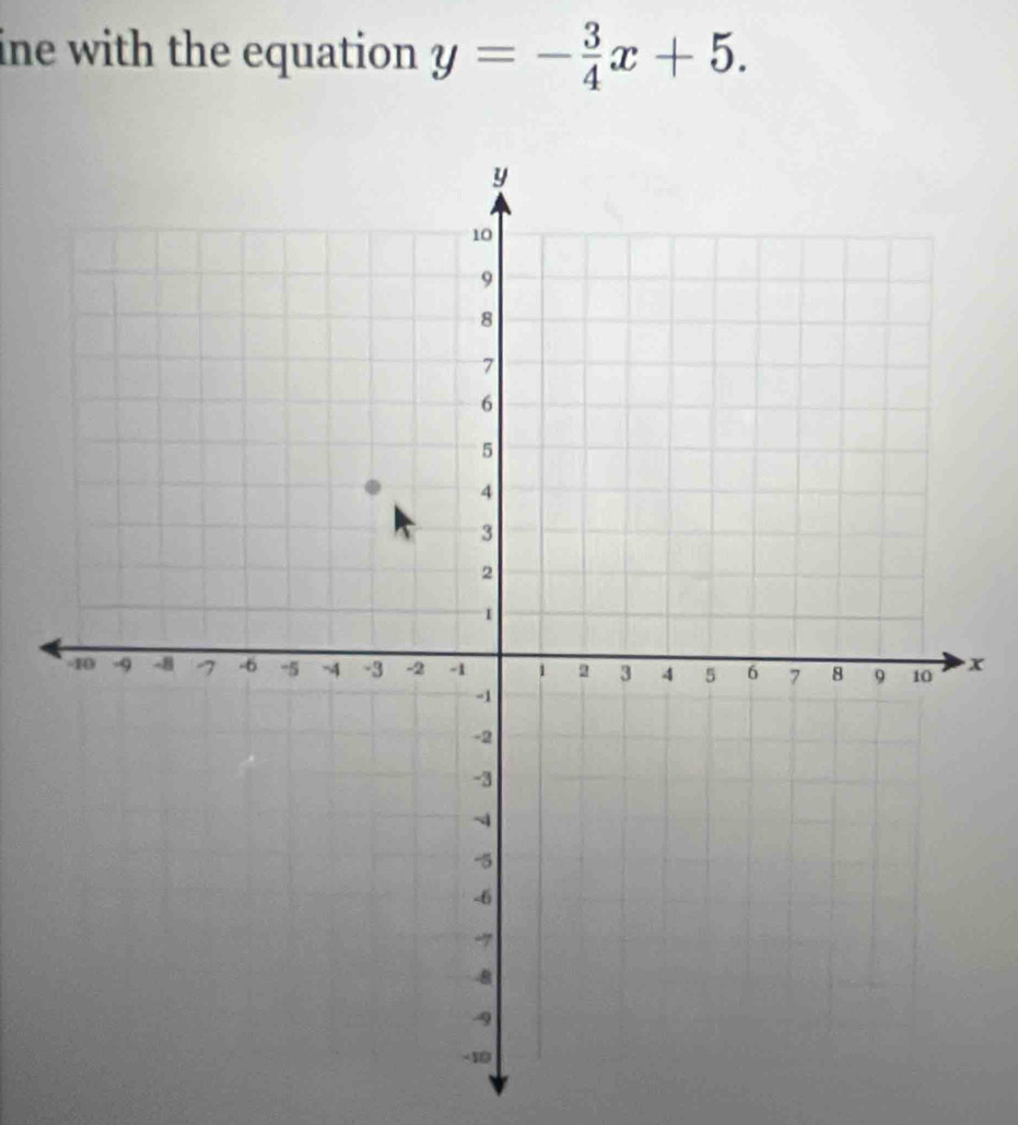 ine with the equation y=- 3/4 x+5.
x